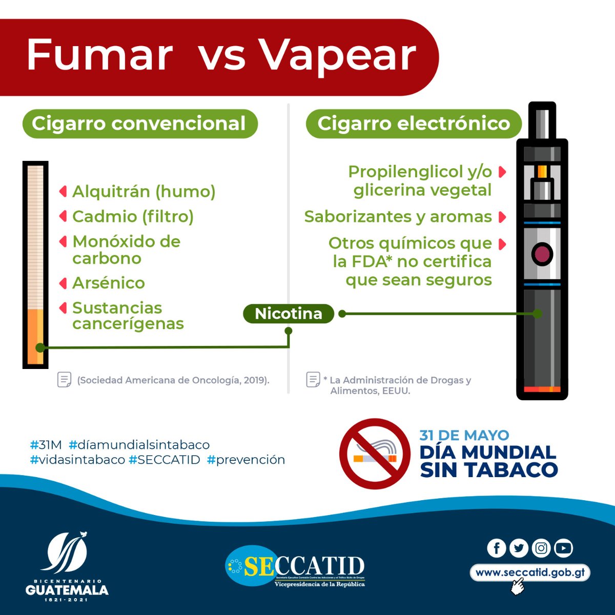 vapear vs fumar Smoking vs Vaping. Electronic cigarette or vaporizer and tobacco cigar  device. Addiction is Dangerous Smoking concept illustration 38842292 Vector  Art at Vecteezy main image 1