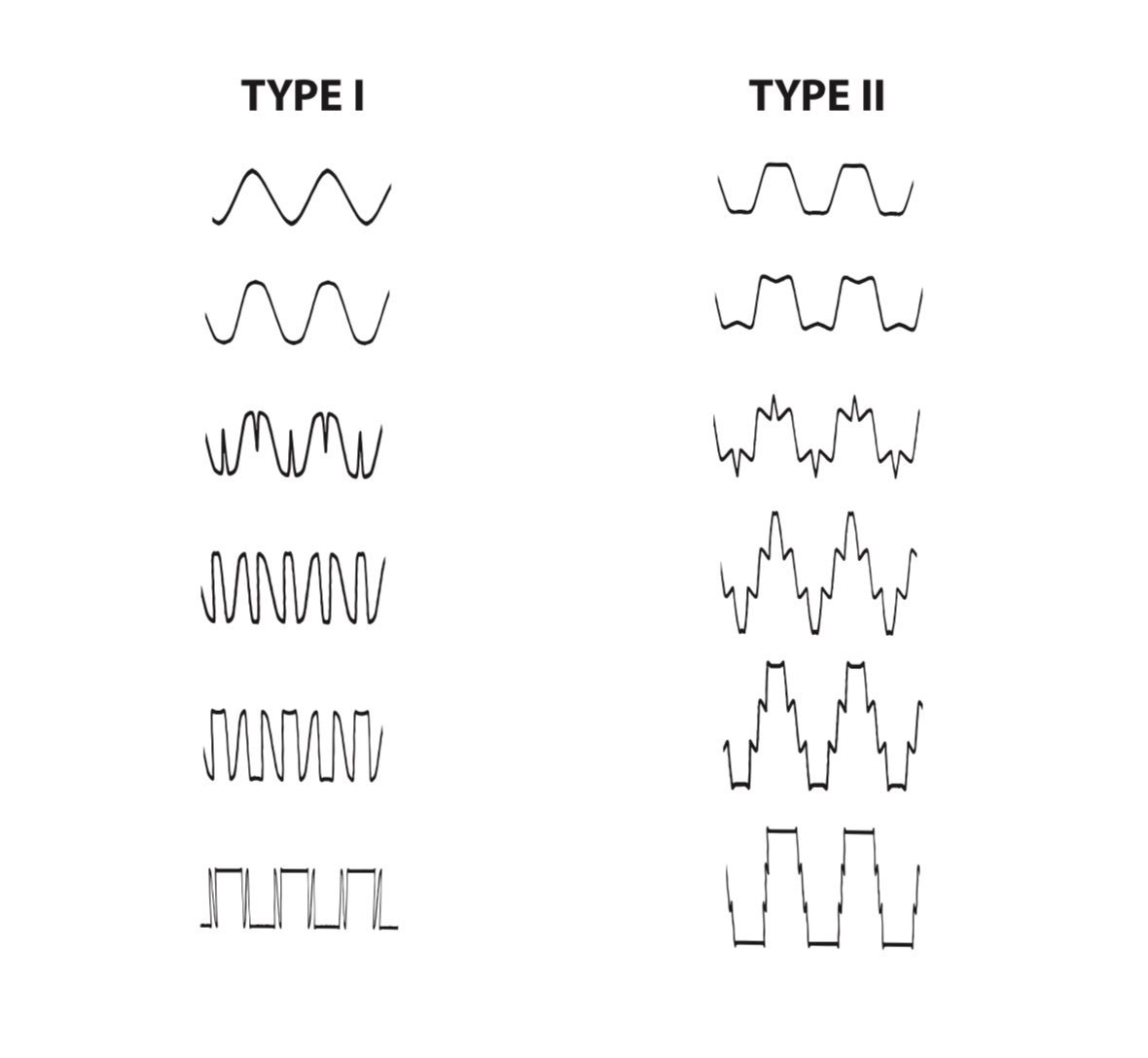 some examples of the distortion waveforms when inputting a triangle wave into TRIPTYCH

...from the manual

<a href="/SteadyStateFate/">Andrew Morelli</a> 
<a href="/biielectronics/">BII electronics</a>