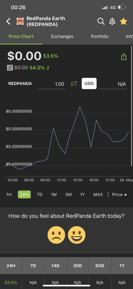 LordyCrypto's tweet photo. Another update on $redpan it’s still super bullish! 7M market cap plus its super resilient Check below!! We need more people will come and hold with us to keep this coin flying!!🚀🚀🚀Plus the charity donations are awesome!! $save $poc $shib $sanshu $kishu $hokk $akita $eth $bnb https://t.co/6mHo6n3kMu
