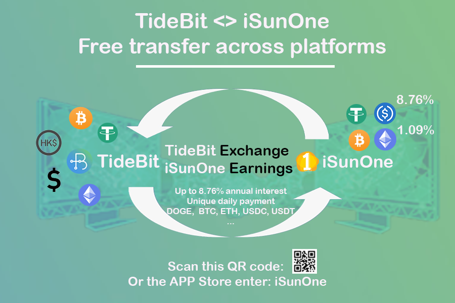 iSunOne1's tweet photo. #iSunOne wallet forms a strategic alliance with HK’s #TideBit exchange, the largest and safest gateway exchange in Asia.
From now on, customers enjoy #cryptocurrency #transfer for free across platform.
Buy #BTC, #ETH, #USDT in @tidebitofficial, earn daily interest in iSunOne. https://t.co/m1JcMg4Tx8