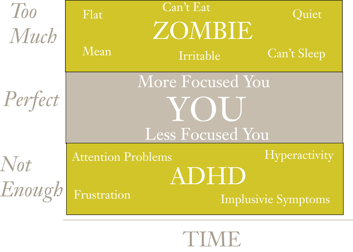 Focus-MD tweet media