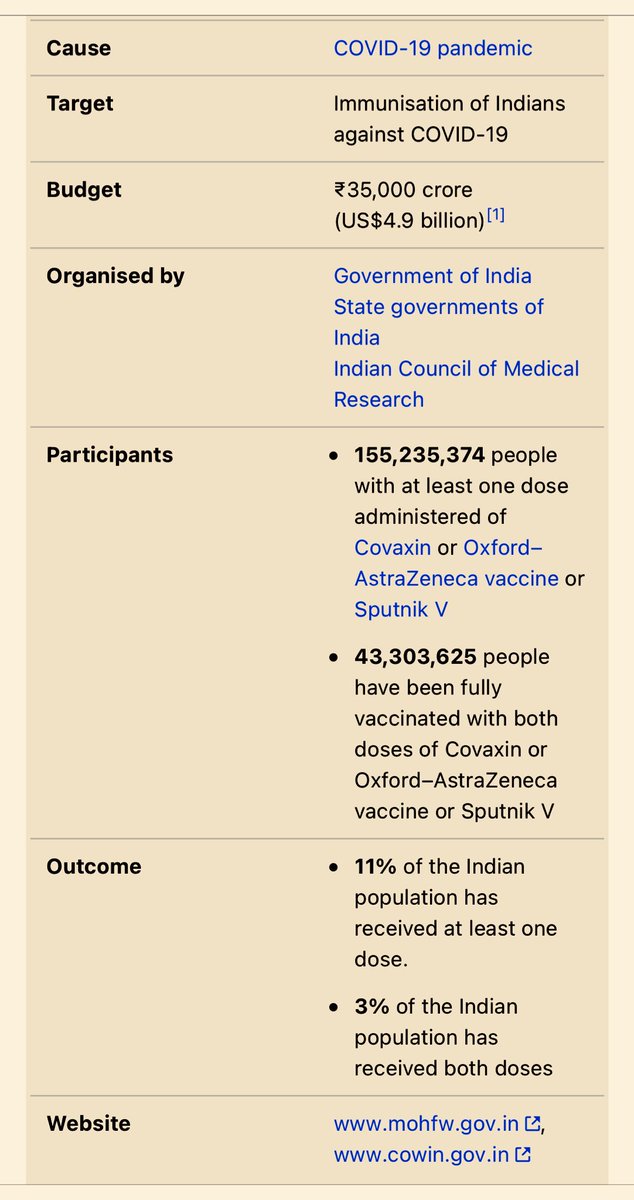 sagar7736's tweet photo. @nojumlaspls @AAPDelhi Yes friend, as per Wikipedia:- https://t.co/jfqXrlUvkZ