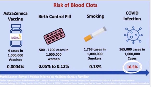 Gue mah nggak mau vaksin. Hiih ada yang pengentalan darah.. Hiih takut..

Dia ngomong gini sambil ngerokok, minum coca cola, dan ngemil kol goreng item. (pulangnya naek motor nggak pake helm bonceng istri dan anak 2, lawan arah di Ciputat)