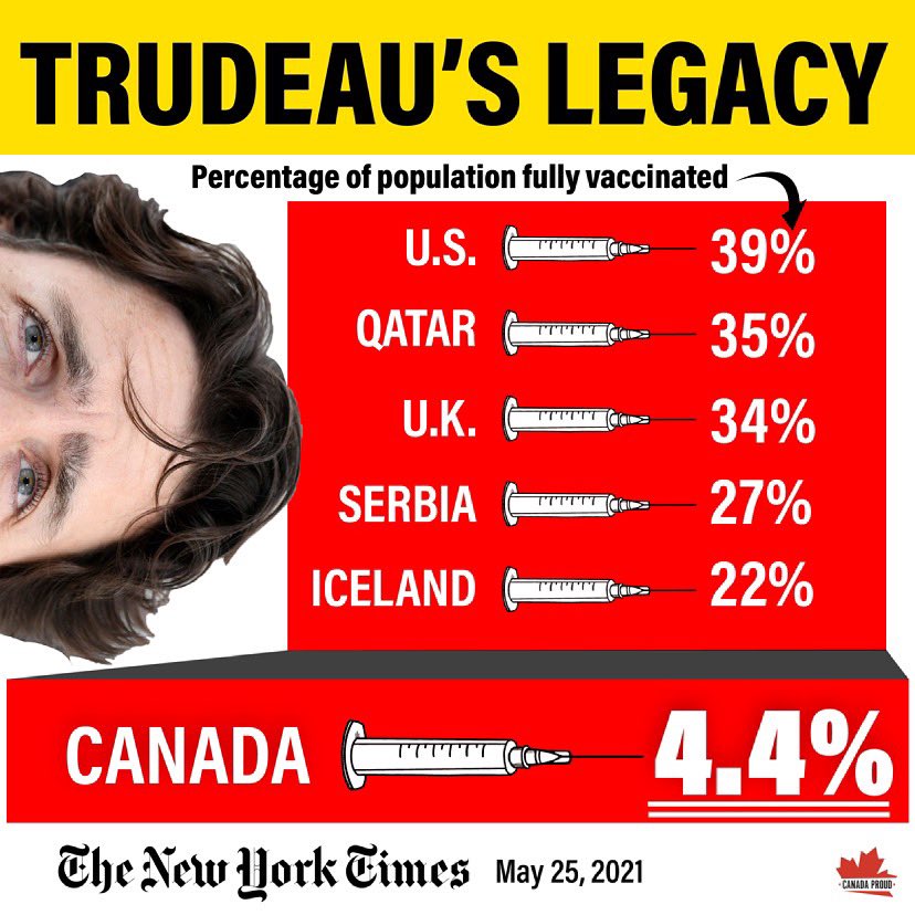 WeAreCanProud's tweet photo. Here is the truth that Trudeau doesn’t want locked down Canadians to see. https://t.co/moCmwwlHyv