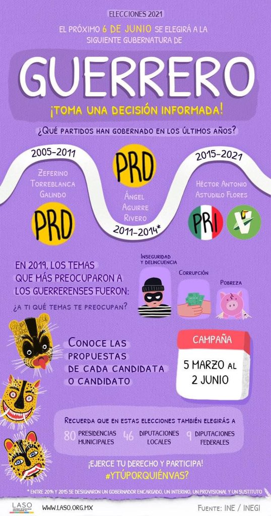 Laboratorio de Acción Social para el Desarrollo tweet media