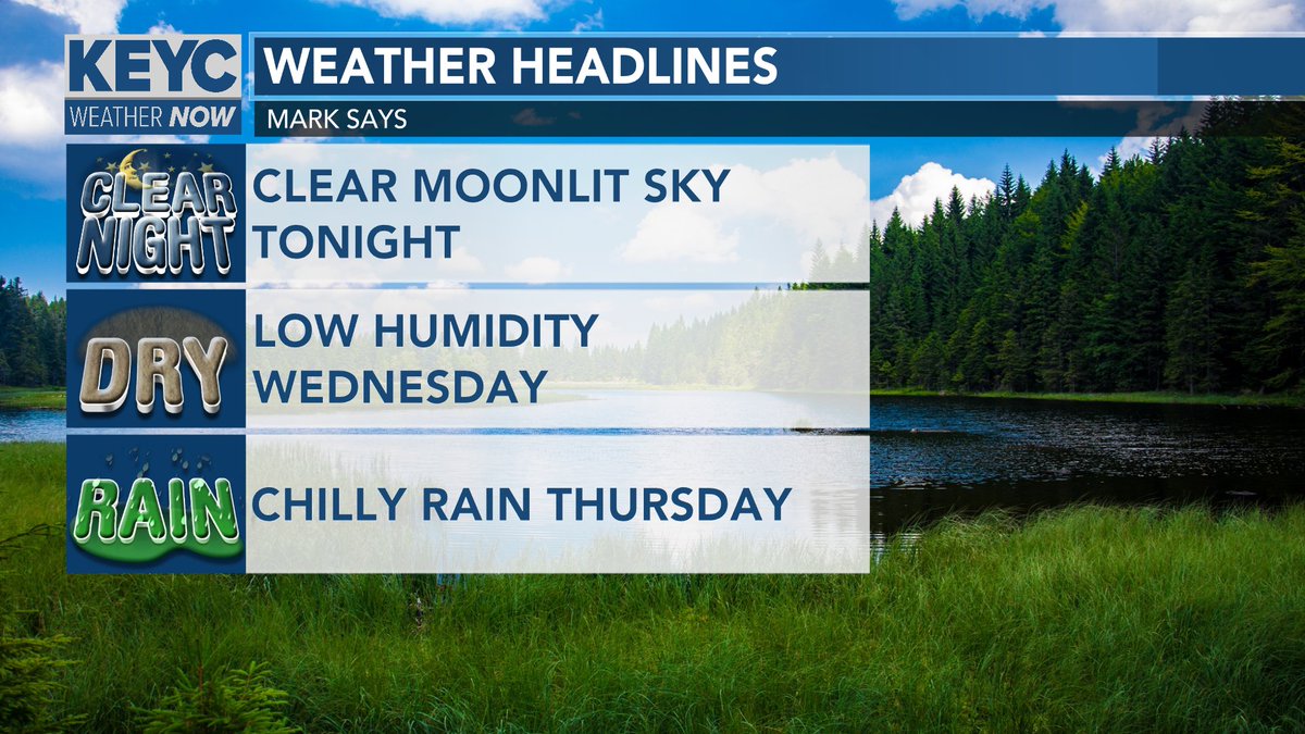 WEATHER HEADLINES: A clear moonlit sky tonight, Low humidity again Wednesday, then a chilly rain likely on Thursday with potential for 1-2 inches of rainfall in southern Minnesota. #MNwx https://t.co/B6jsBTqssM