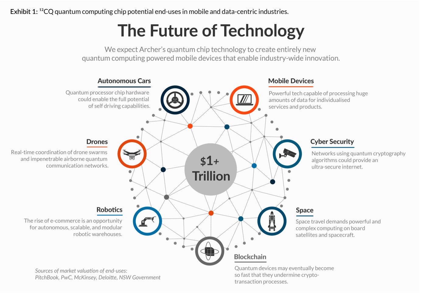 Archer Materials Limited on Twitter "Archer (ASX AXE) is pleased to
