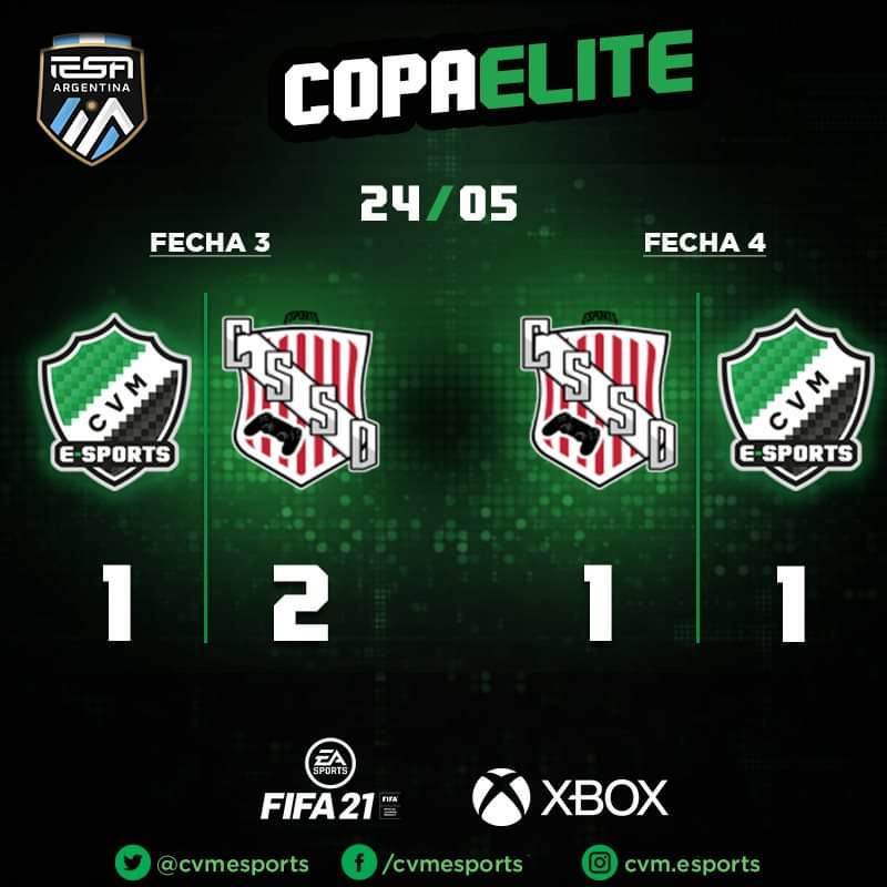 #XBOX 🎮 | #CopaElite ⚽
Doble fecha frente a Sansinena con una derrota y un empate. ¡Vamos por más!

#CVMeSports 
#ElClubDeLaCiudad 🇯🇴