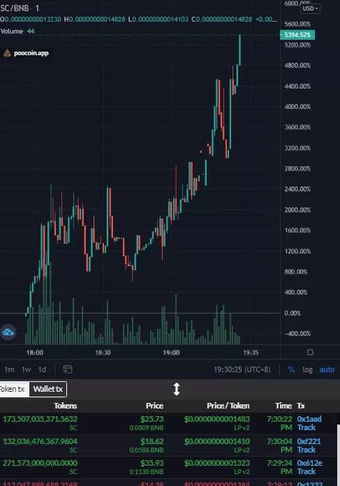 ShillCoinBSC tweet media