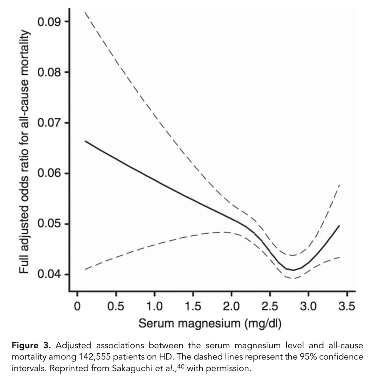 Edgar V. Lerma 🇵🇭 on Twitter "Adjusted associations between the serum