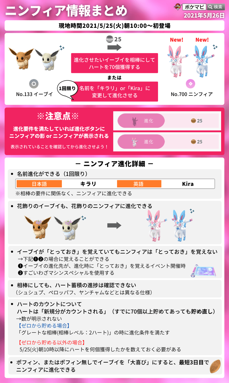 ポケモンgo攻略情報 ポケマピ ニンフィアへの進化に関する注意点 進化要件を満たしていれば進化ボタンにニンフィアの影 Orニンフィアが表示されるので 進化させる前に確認しましょう 進化に必要なハート70個は ニンフィア登場以降の新規分が