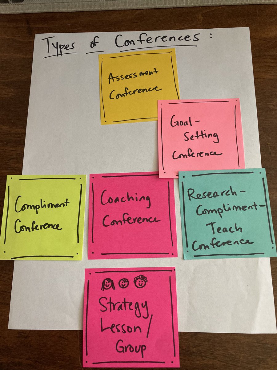 Tonight I talked a little bit longer than usual about making sure we’re intentional about selecting conferring methods. Students need different things. Let’s honor that. <a href="/JSerravallo/">Jennifer Serravallo</a> <a href="/HeinemannPD/">Heinemann PD</a>