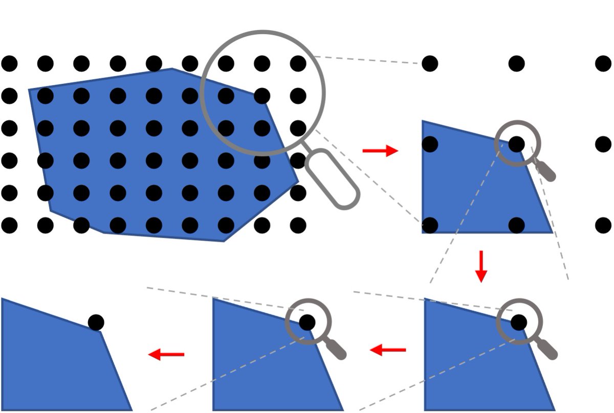 Check out the fifth (and final!?) blog of my "Numerics in Mathematical Optimization" series: tiny.cc/np2ytz and learn how MIP solution refinement can help to find more robust solutions to numerically challenging optimization problems <a href="/FICO_Xpress/">FICO Xpress Optimization</a> #orms