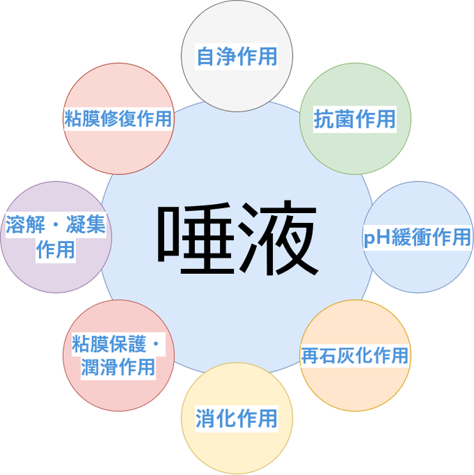 唾液のtwitterイラスト検索結果