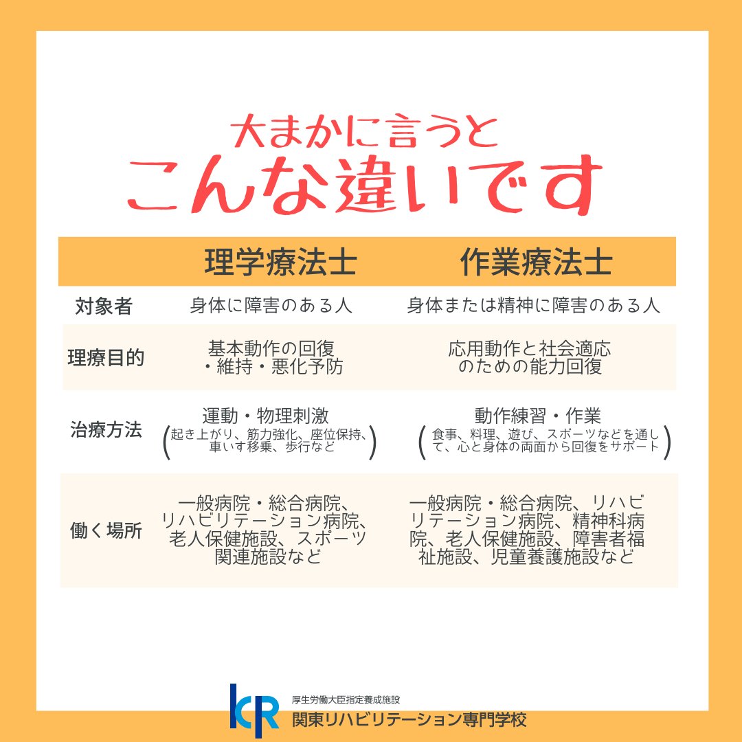 関東リハビリテーション専門学校 5 29 午後1時からオープンキャンパスを行います 感染症対策を行い対面式で実施しますので 検温 手消毒 マスク着用などのご協力よろしくお願いします 関東リハ 理学療法士 作業療法士 理学療法学科 作業療法
