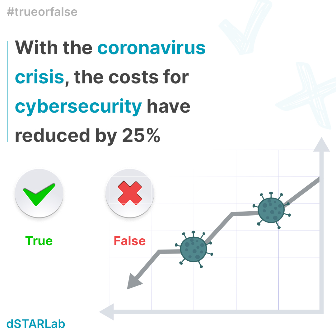 dSTARLab's tweet image. The IMF estimates that the global economy shrunk by 4.4% in 2020. 
⠀❓ Check your intuition: how the #pandemic affected costs allocated to cybersecurity?
To see the correct answer, swipe the pics. 👉🏻

#cybercrime #cybersecurity #hacking #security #cyberattack #infosec #hacker