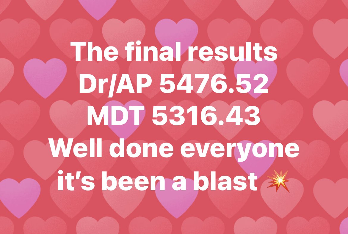 drboothy's tweet photo. Some big miles from
#TeamACCP took us over the line.

Fantastic effort from everyone, this has been a massive morale boost on our unit and along the way we have raised £1000 each for @ProjectSSP and @MindinSalford 

@SalfordRoyalNHS
👏🏼 @nataliehilll @johnjandtrish https://t.co/0i8fle9Fwc