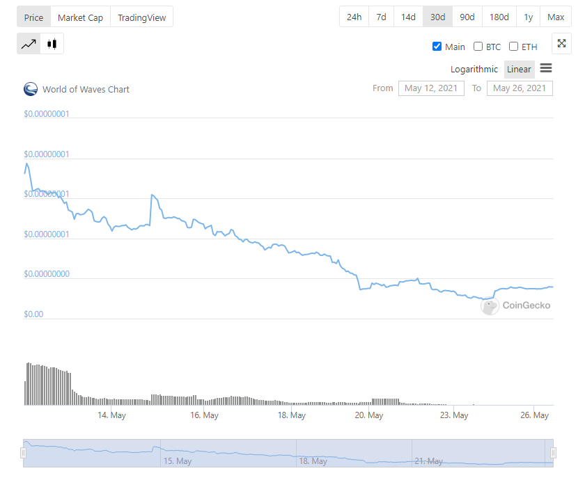 Taodewan 💎 tweet media