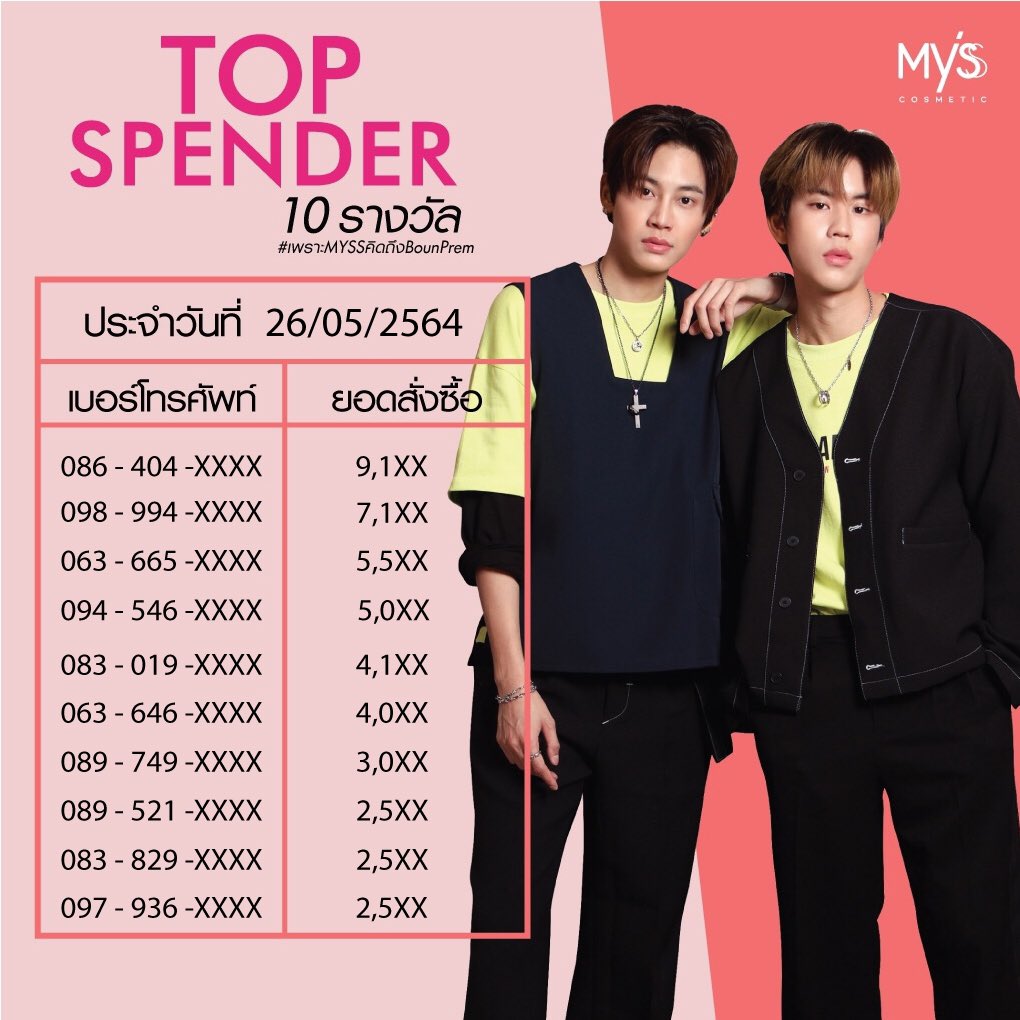 mistineshop's tweet photo. อัพเดทยอด Top Spender ประจำวันที่ 26 พ.ค. 64 กิจกรรม #เพราะMYSSคิดถึงบุ๋นเปรม ปิดกิจกรรมเที่ยงนะทุกคน รีบกันหน่อยน้า🥰🥰
คลิกเลย 👉🏻 https://t.co/KOWGvL7Ac8

#MYSScosmetic
#myssxuwmaseries
#prem_space
#อมยิ้มของบุ๋นไออุ่นของเฮีย
#บุ๋นเปรม
#mistinebeautyshop https://t.co/di1k1KXnWR