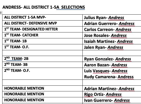 Andress Baseball tweet media