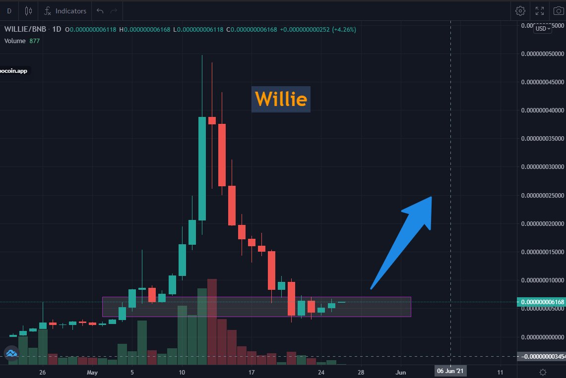 Williecoin Twitter Search Twitter