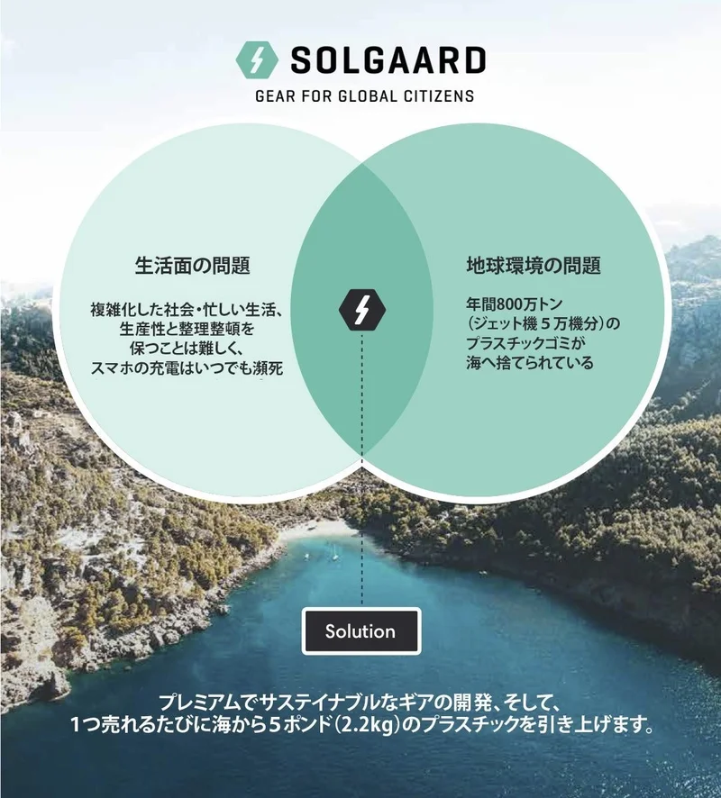 buddys_jp's tweet photo. 文化に差があるとはいえ、世界中から支援を受けたという点は見過ごせません。
ところで「LIFEPACK2.0」は、2.2kg程の海洋プラからできています。一方で現在海中に捨てられるプラゴミは年間800万トンにもなります。
気の遠くなる数値ですが、SOLGAARは解決に向けて奔走しています!
#SOLGAARD #海洋プラ https://t.co/GIybG538dk