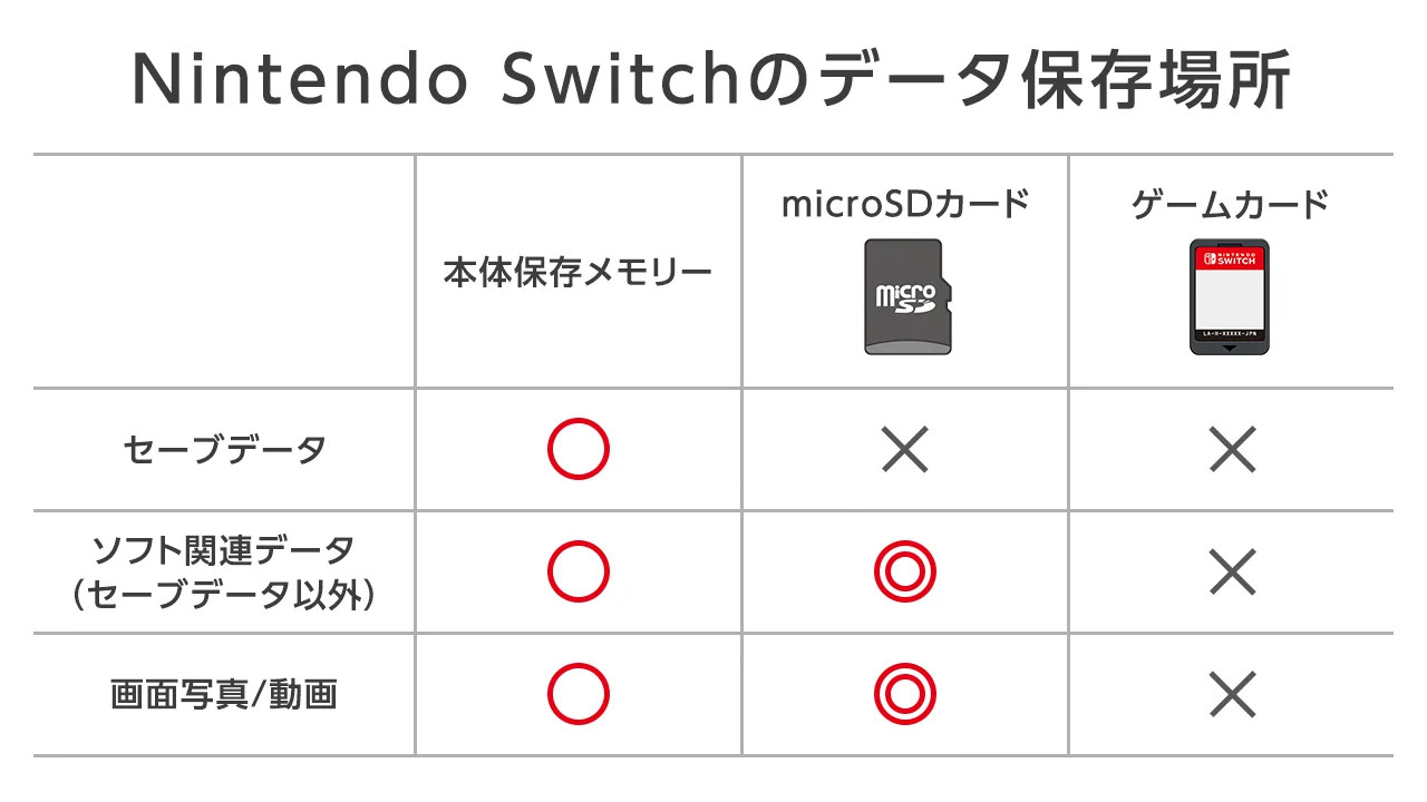 任天堂サポート on X: 