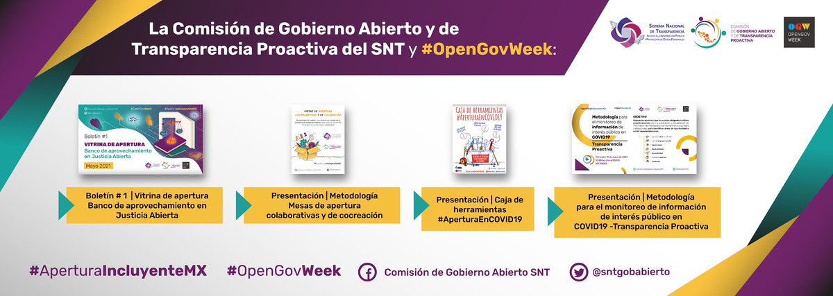 MaricarmenNava's tweet photo. 4️⃣ aportaciones hicimos en #OpenGovWeek desde @sntgobabierto @CONAIP_SNT:
Metodología de mapeos portales #COVID19
Boletín #JusticiaAbierta
Guía mesas cocreación #EstadoAbierto
Caja de herramientas #AperturaEnCOVID19
#OpenRecovery
https://t.co/VrwAj0KQYc
https://t.co/lM8lN5AxUv https://t.co/POXGIIdG47