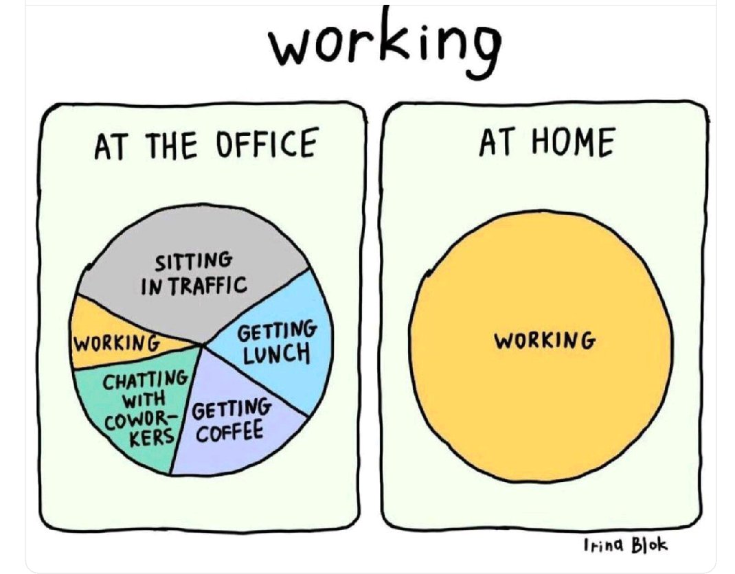lbu_measure's tweet photo. Distributing #time during a working day should be a "must" but should be proficient and #TimeBoxed, using e g. the #PomodoroTechnique...but working only and longer than the established time is #CounterProductive...what is your #Covid19-period experience? https://t.co/rWDBiDHvB1