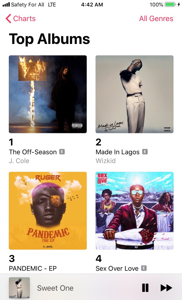 WizkidtheLegend's tweet photo. Apple Music 🇳🇬
#2 Made In Lagos- Wizkid 

FC Apple Strikers, we are streaming, but we’re not streaming enough. Let’s triple the energy and take MIL back to #1 spot. #WizkidFCAS 
👉🏿https://t.co/tWWgMV8NDV https://t.co/DYc2rmM0TA