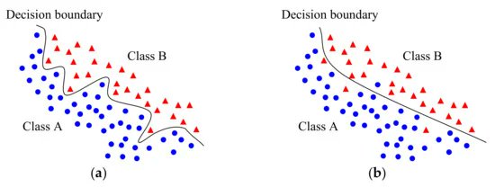 Sensors_MDPI's tweet image. #MachineLearningTechniques for #THzImaging and Time-Domain Spectroscopy 
@Kwangwoon_univ  @USeoul
👉mdpi.com/1424-8220/21/4…

#terahertzimaging
#machinelearning
#classification
#supervisedlearning
#featureextraction