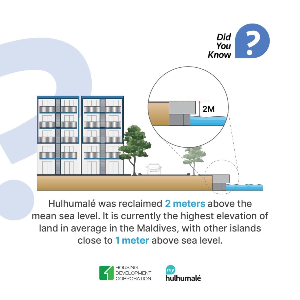 hdcmaldives's tweet photo. Did you know Hulhumalé was reclaimed 2 meters above the sea level? https://t.co/3Dqu5FLEA9