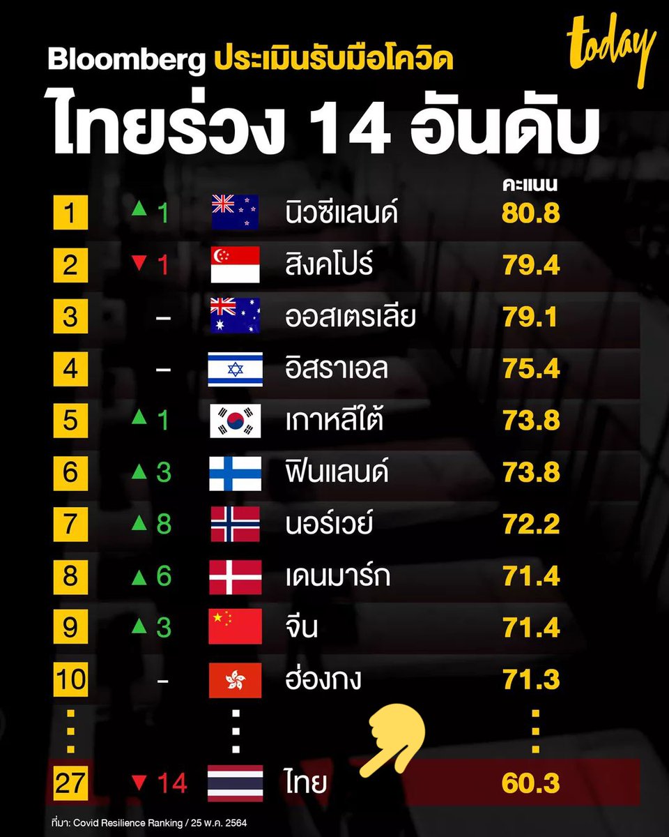 🧡 ต ล อ ด ไ ป 🧡 tweet media