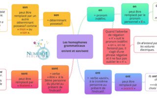 isafil's tweet photo. #français :  le programme de 6e en 22 cartes mentales 👍

Une ressource bien utile pour nourrir le cahier témoin de la classe, l’ENT ou encore un fichier d’aide-mémoire ainsi que pour aider les parents, parfois perdus avec le travail personnel 👉 https://t.co/kYgTvVhjtw https://t.co/2PVtxIOCgW