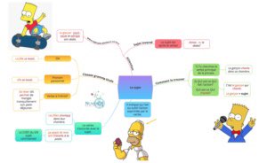 isafil's tweet photo. #français :  le programme de 6e en 22 cartes mentales 👍

Une ressource bien utile pour nourrir le cahier témoin de la classe, l’ENT ou encore un fichier d’aide-mémoire ainsi que pour aider les parents, parfois perdus avec le travail personnel 👉 https://t.co/kYgTvVhjtw https://t.co/2PVtxIOCgW