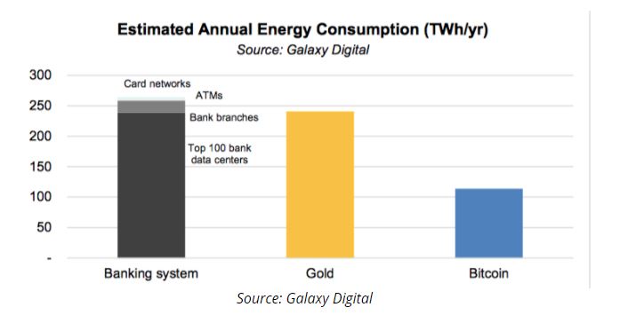 CryptoStache's tweet image. Just gonna leave this here...

#Bitcoin