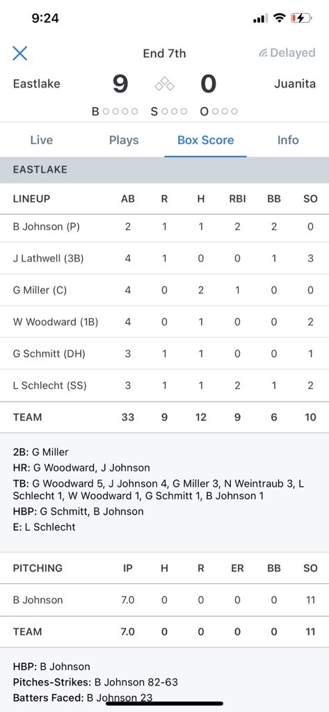 Baseball Northwest Baseballnw Twitter