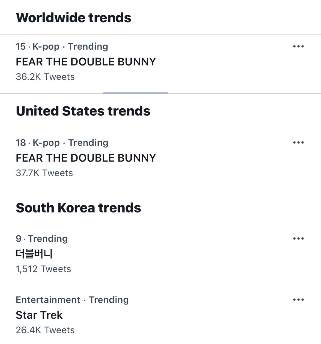 [INFO] ‘FEAR THE DOUBLE BUNNY’ has entered Worldwide and U.S. trends. ‘더블버니’ (Double Bunny) has entered South Korea trends. ‘Star Trek’ has entered Twitter trends.