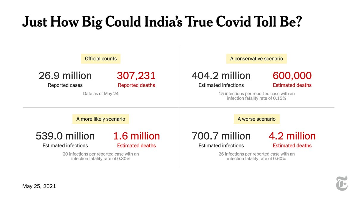 The New York Times tweet media