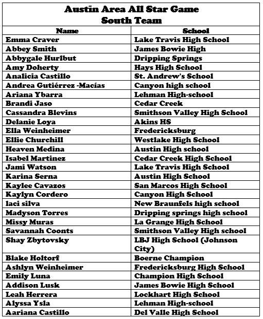 🚨🚨Austin Area All-Star Game selection is complete. 👏👏Congratulations to these Seniors who were selected to compete in the North vs South game. It will be held June 9 2021 at Dripping Springs High School. <a href="/FlxAtx/">FLX ATX</a> <a href="/varsity_news/">Varsity News</a>
