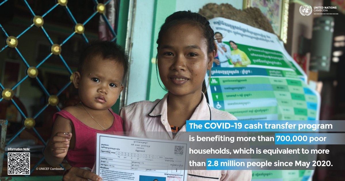 UNCambodia's tweet photo. #COVID19 cash transfer program using #IDPoor system continued throughout the lockdown, is benefiting more than 700,000 poor households, which is equivalent to more than 2.8 million people since May 2020 by #RGC with technical assistance from #UN and developing partners. https://t.co/XBlhXjJgQs