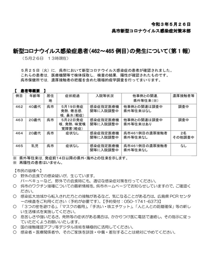 呉 市 コロナ 情報