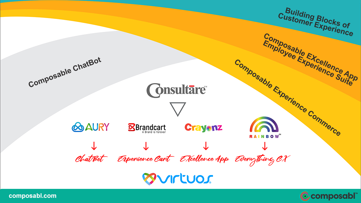 Virtuos Consultare tweet media
