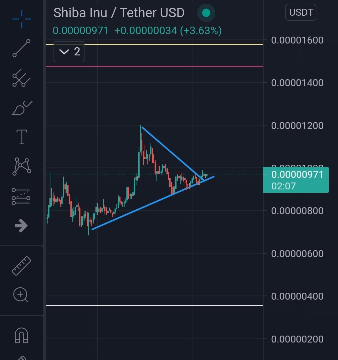 $SHIB IS BREAKING THE VERY BULLISH TRIANGLE WOW! 🐶🔥

MOON IS IMMINENT! 🚀🚀🚀

DO IT GOOD BOY! 🐶🔥

For more chart join my TG👇
t.me/CryptoKingTele…