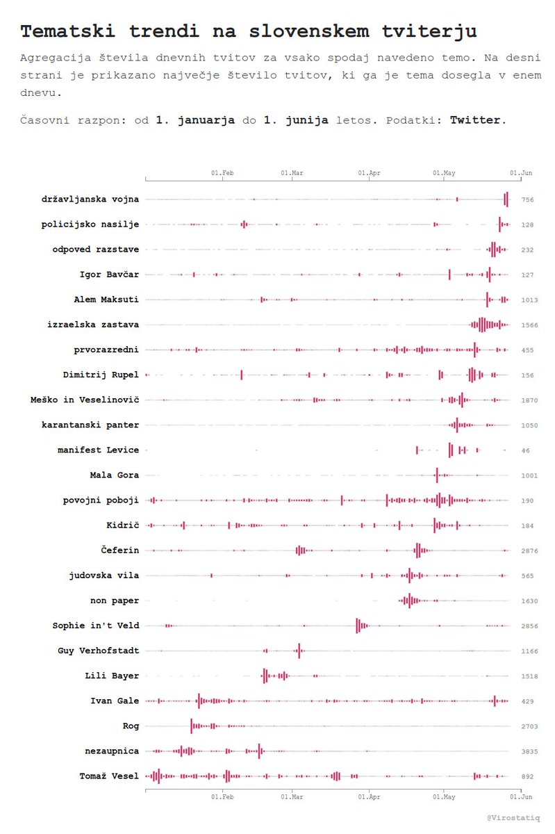 "Kako sem soustvarjal javno mnenje za 3€/h in obljubo"

Oziroma prikaz produkcije tem, o katerih se debatira. Nekatere se dobro pokrivajo z drugimi, npr. vila <a href="/strankaSD/">Socialni demokrati</a> in non-paper. Druge si sledijo v mučno predvidljivem zaporedju, ki garantira dnevno dozo distrakcije.