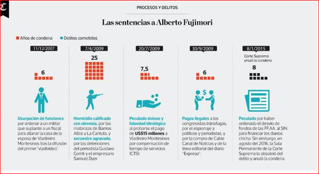 tema0902's tweet photo. @24Patsic @pamela180410 @albertofujimori Ay Dios,Dios,Dios! por algo son #FujiBurros, tienen 🍊🍊🍊en lugar de cerebro 🤣🤣
Por qué no RECHAZÓ el INDULTO la Corte Surprema y la #CIDH? por qué el #ReoFuji sigue  encerrado? El TAPER vale más para los descerebrados q la realidad!
https://t.co/CzH88PcX1L https://t.co/LI7MvoFOnA