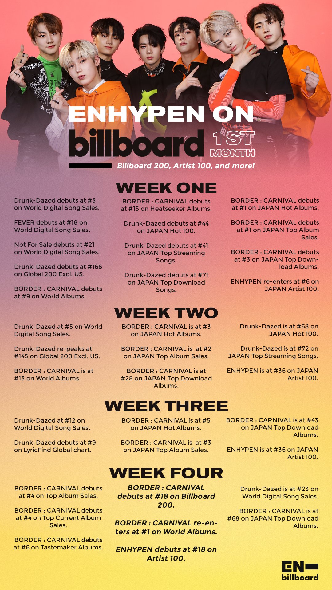 Enhypen Billboard Billboardbelift Twitter