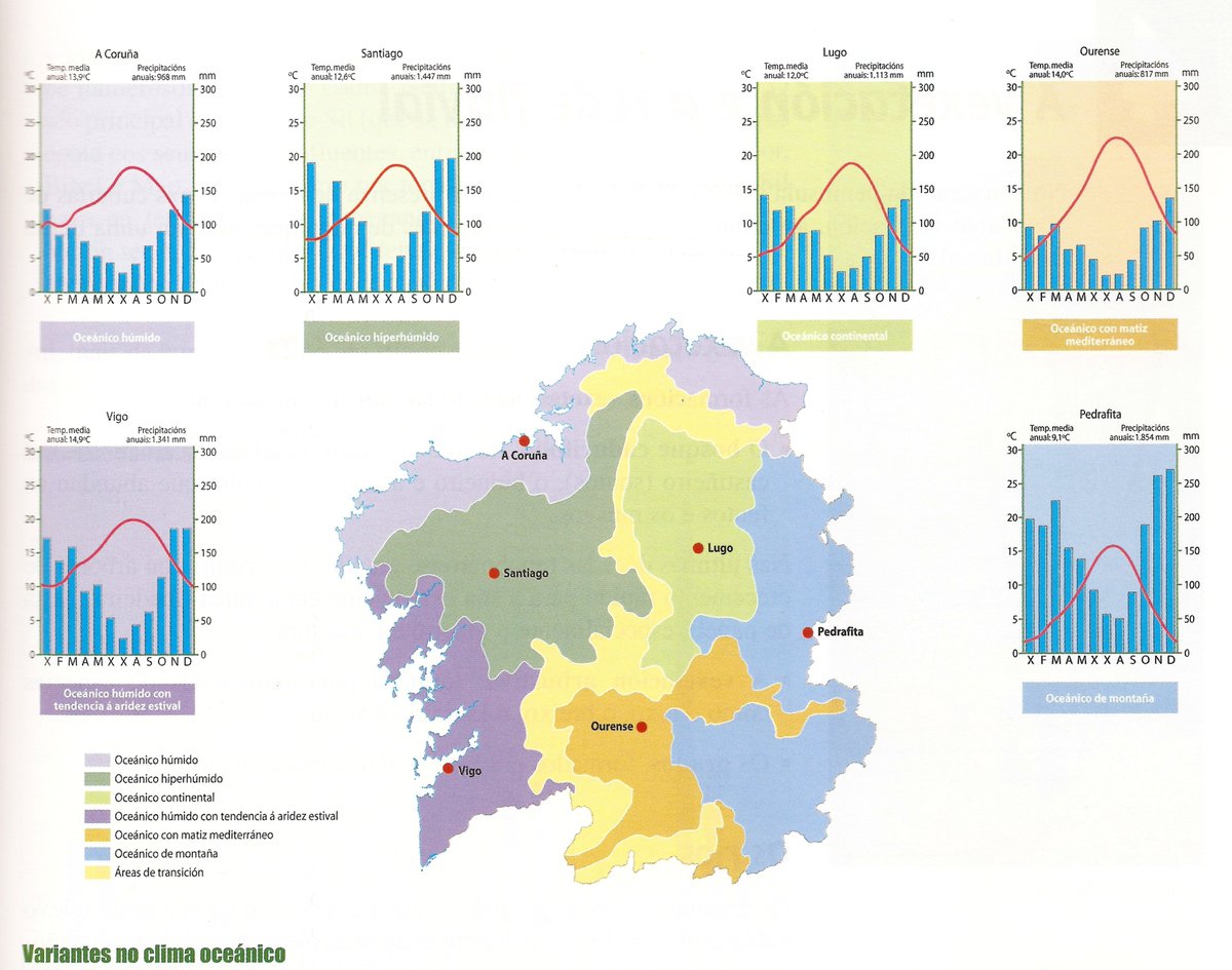 El clima oceánico de #Galicia presenta importantes diferencias entre unas zonas y otras. Esta figura (desconozco la fuente original) establece hasta 6 subtipos de ese clima en territorio gallego. Sobre el mosaico climático gallego os dejo este trabajo ➡️ divulgameteo.es/fotos/meteorot…