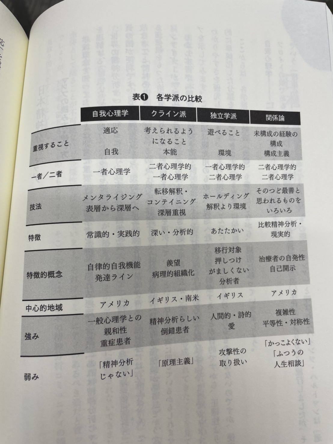 Amazon.co.jp: 精神分析過程における儀式と自発性―弁証法的-構成