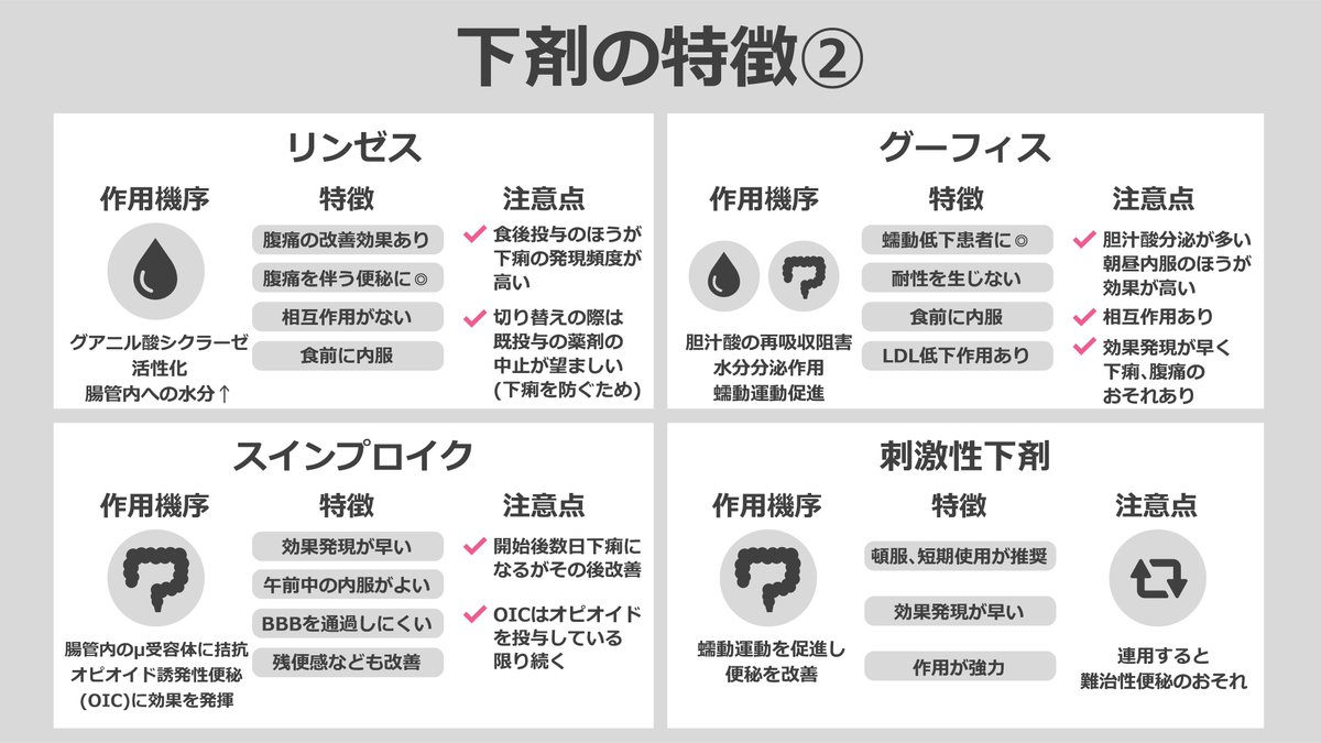 jun_zukaiph's tweet photo. ✨下剤の使い方まとめ✨

下剤の使い方を図解でまとめてみました！😁 https://t.co/Q2WoVT3xm3